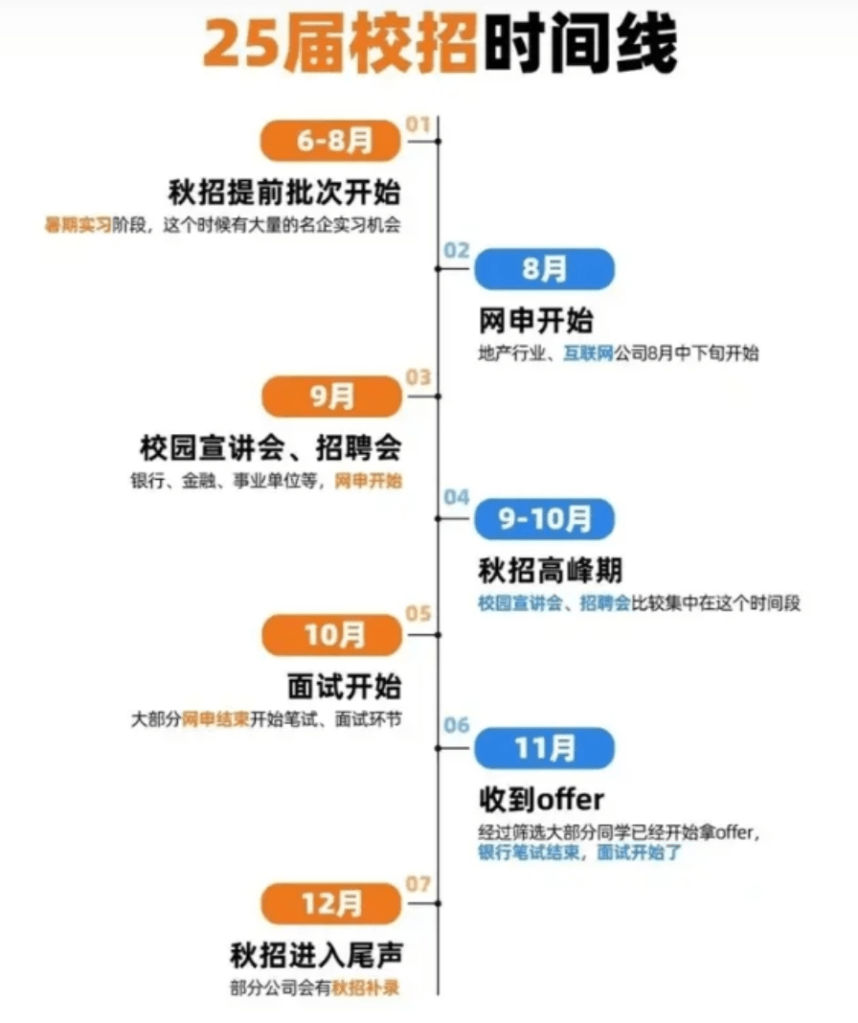 25届留学生秋招求职攻略